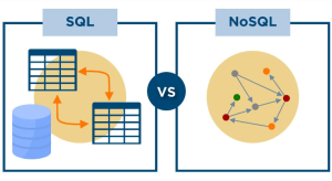 Что такое NoSQL: в чем разница с SQL - The Tech